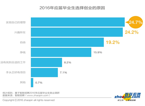 畢業(yè)生迎來(lái)了更加復(fù)雜的就業(yè)形勢(shì)