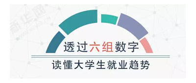 六組數(shù)字讀懂大學(xué)生就業(yè)趨勢!