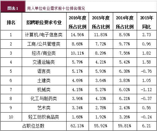 大學生“慢就業(yè)”現(xiàn)象凸顯