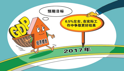 為何經(jīng)濟(jì)增長目標(biāo)為6.5%?