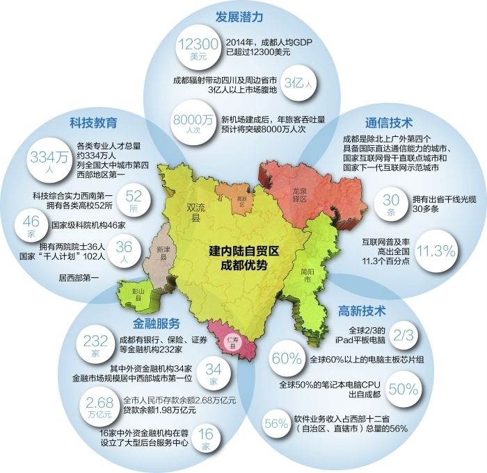 四川自貿(mào)區(qū)來了！