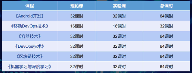 專業(yè)解析|看新華學(xué)子如何在校企聯(lián)盟下就業(yè)突圍!