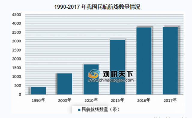 航空服務(wù)專業(yè)怎么樣？