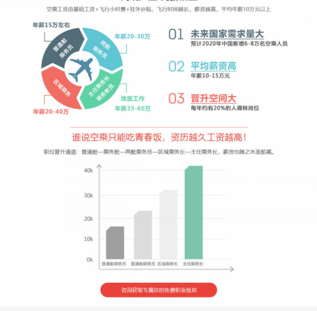 航空服務(wù)專業(yè)怎么樣？