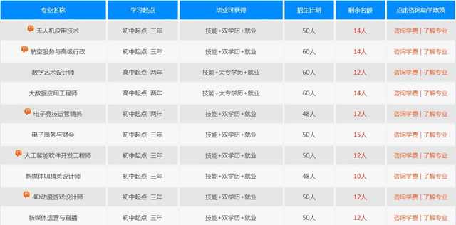 十大新專業(yè)亮相，春招報(bào)名通道已火熱開啟