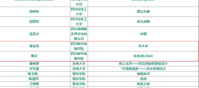 抓住2019年的尾巴，新華師生再將一波榮譽(yù)收入囊中
