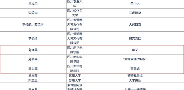 抓住2019年的尾巴，新華師生再將一波榮譽(yù)收入囊中
