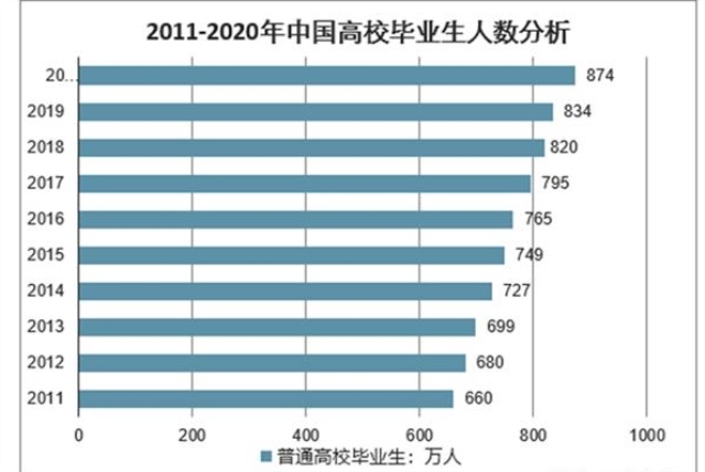 就業(yè)嚴(yán)峻，IT人才依然是職場寵兒