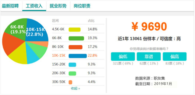 【媒體關(guān)注】電商新興業(yè)態(tài)大有可為，學(xué)電商來新華！