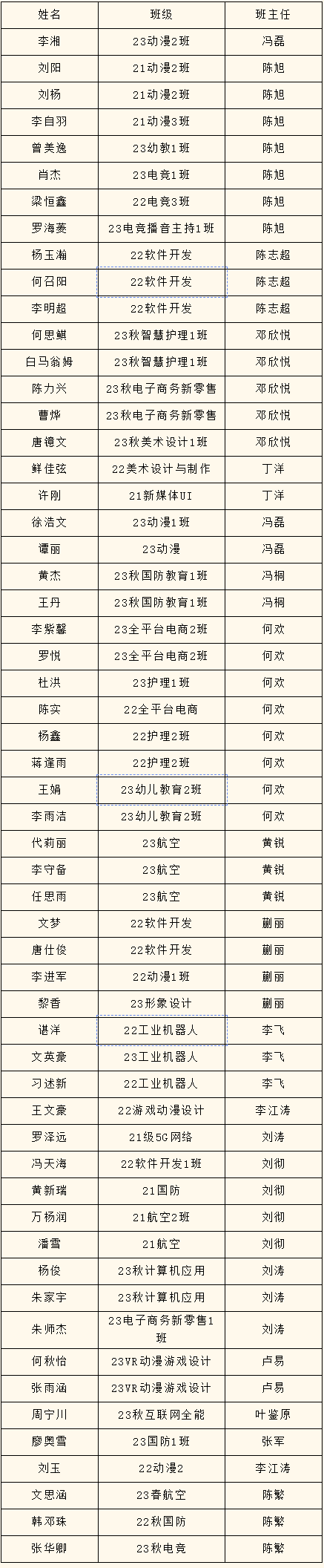 2023年度優(yōu)生優(yōu)干評(píng)選重磅出爐！