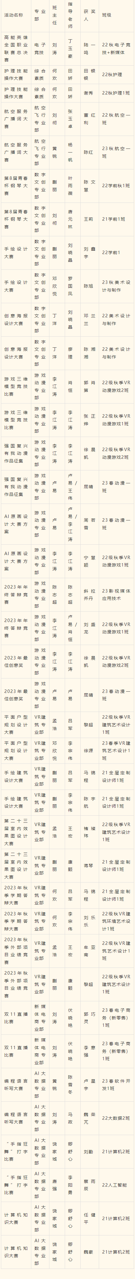2023年度優(yōu)生優(yōu)干評(píng)選重磅出爐！