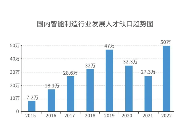 學PLC電氣自動化技術非常好就業(yè)