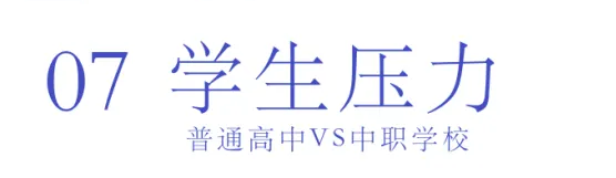 選擇中職or普高？焦慮的學(xué)生、家長們看這里