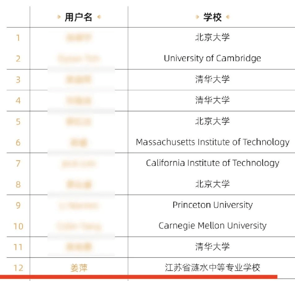 英雄不問出處！職教學(xué)子同樣能站上全球競技場