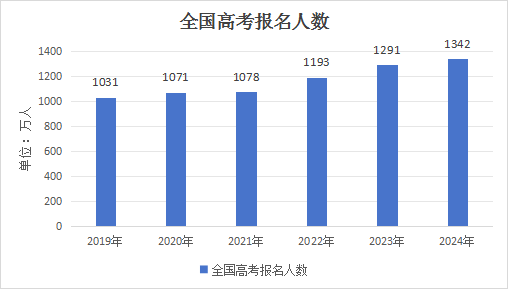 致高考生|試卷有分?jǐn)?shù),但人生不止一個(gè)答案