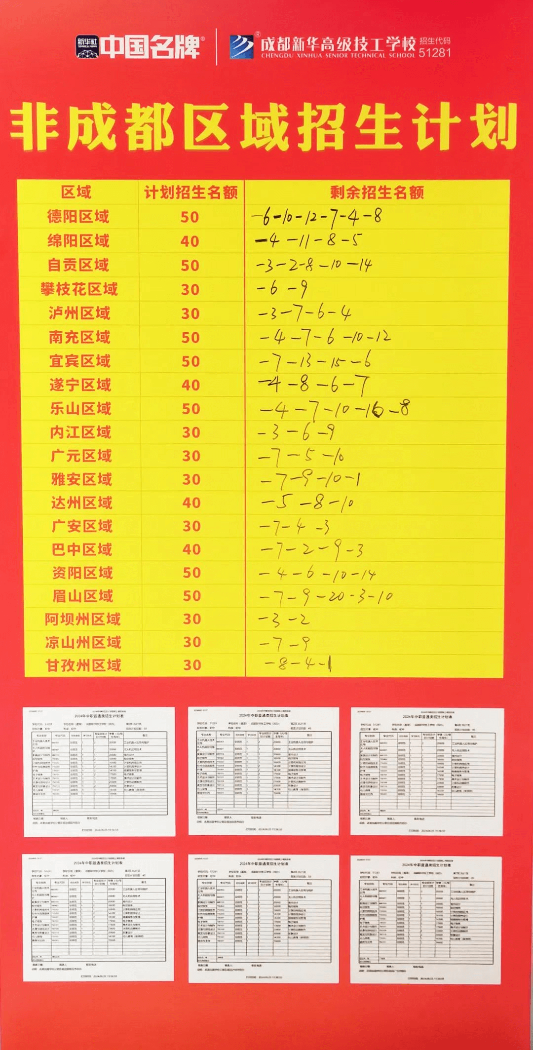 中考成績(jī)已陸續(xù)出爐，成都新華報(bào)名火熱
