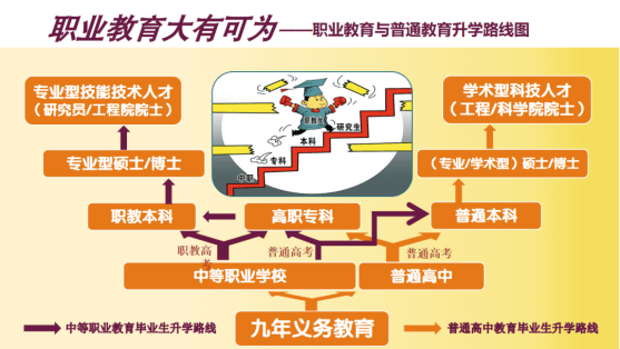 中考成績(jī)不理想，還能上大學(xué)嗎？