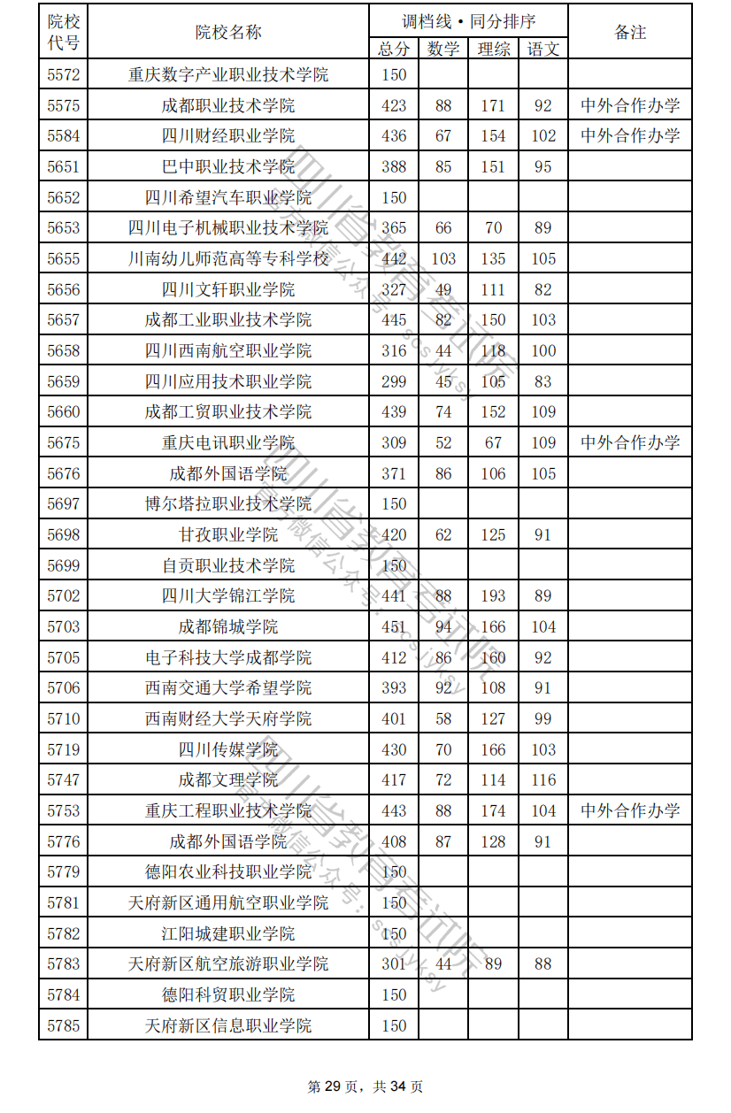 沒(méi)有過(guò)調(diào)檔線或者滑檔，應(yīng)該怎么辦？