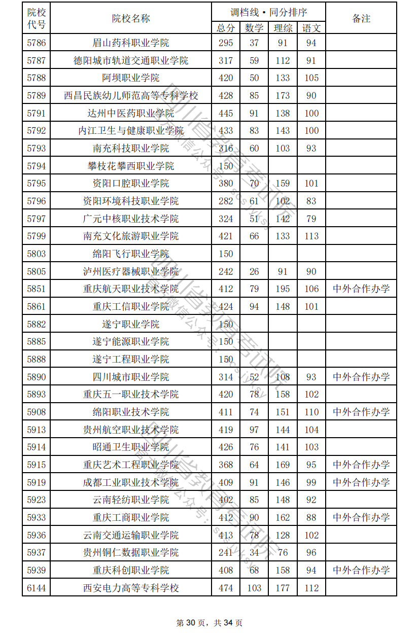 沒(méi)有過(guò)調(diào)檔線或者滑檔，應(yīng)該怎么辦？