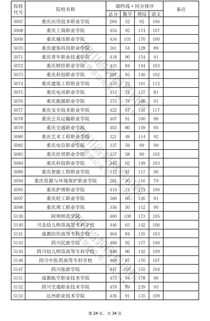 沒(méi)有過(guò)調(diào)檔線或者滑檔，應(yīng)該怎么辦？