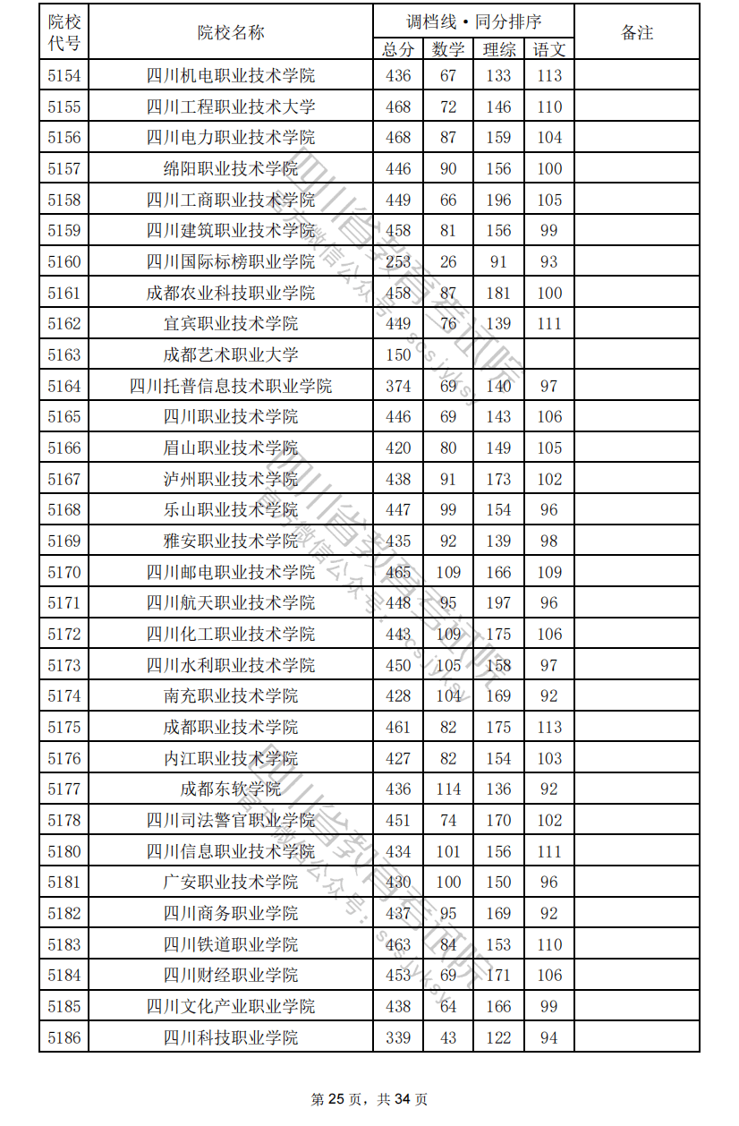 沒(méi)有過(guò)調(diào)檔線或者滑檔，應(yīng)該怎么辦？