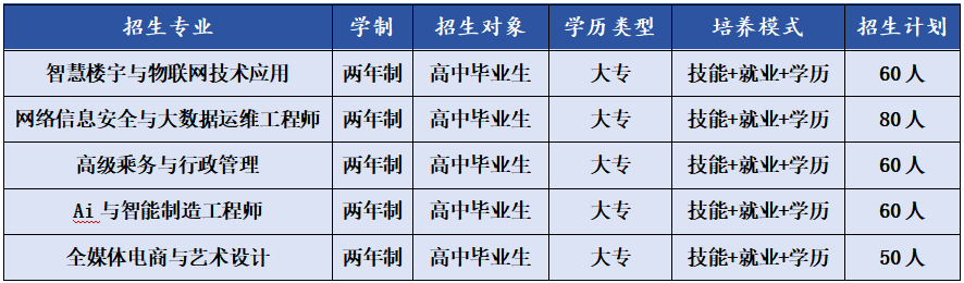 2024年秋季成都新華高技工專業(yè)招生簡(jiǎn)章
