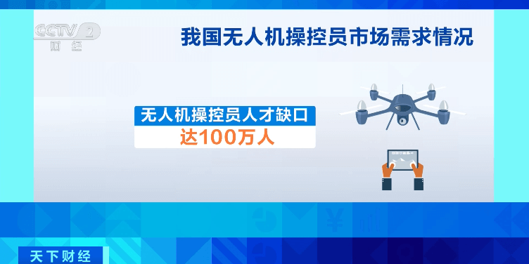 無人機(jī)人才缺口達(dá)100萬!月薪可達(dá)3萬元