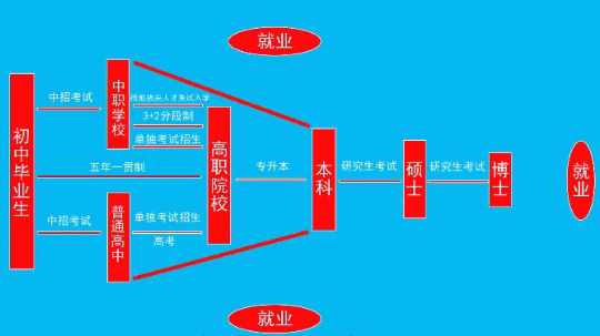 <b>致即將參加中考的初中畢業(yè)生們<div   id=