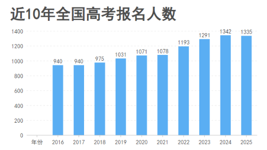 致高考生丨試卷有分?jǐn)?shù)，但人生不止